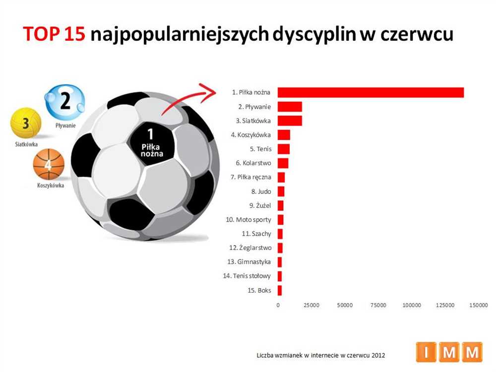 Rodzaje wydarzeń sportowych w Mostbet: kompletny przewodnik po dostępnych dyscyplinach sportowych